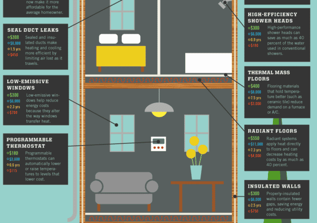 featured image for post: 5 Incredibly Useful Design-Related Infographics
